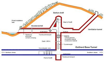 Amberg Engineering - Untertagbau - Spezialtiefbau - Tunnelbau - Ingenieurbau - Metro - Bahn - Strasse - Versorgungstunnel - Unterirdische Räume - Bauwerkserhaltung - Planung - Design - Statik - Projektmanagement - Geotechnik - BIM - Aerodynamik - Lüftung - Risiko Sicherheitsmanagement - Referenzen - Projekte - Gotthard Basistunnel - Brenner Basistunnel - Albula Tunnel - Metro Bukarest - Flughafen Montreal - Chip Fabrik - Versuchsstollen - Hochgeschwindigkeitszug - Versorgungseinrichtungen - Nuklearer Abfall - Amberg Engineering - Schweiz - Management Team - Marktverantwortliche - Nachhaltigkeit - Fachverbände - Karriere - Jobs - News - Events - Company Engineering - Underground construction - Specialist deep construction - Tunneling - Civil engineering - Metro - Railway - Road - Utility tunnel - Subterranean spaces - Structural maintenance - Planning - Design - Statics - Project management - Geotechnics - BIM - Aerodynamics - Ventilation - Risk & Safety Management - References - Projects - Gotthard Base Tunnel - Brenner Base Tunnel - Albula Tunnel - Bucharest Metro - Montreal Airport - Underground chip factory - Test gallery - High-speed train - Utility facilities - Nuclear waste - Amberg Engineering - Switzerland - Management Team - Market Managers - Sustainability - Associations - Careers - Jobs - News - Events