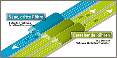 Amberg Engineering - Untertagbau - Spezialtiefbau - Tunnelbau - Ingenieurbau - Metro - Bahn - Strasse - Versorgungstunnel - Unterirdische Räume - Bauwerkserhaltung - Planung - Design - Statik - Projektmanagement - Geotechnik - BIM - Aerodynamik - Lüftung - Risiko Sicherheitsmanagement - Referenzen - Projekte - Gotthard Basistunnel - Brenner Basistunnel - Albula Tunnel - Metro Bukarest - Flughafen Montreal - Chip Fabrik - Versuchsstollen - Hochgeschwindigkeitszug - Versorgungseinrichtungen - Nuklearer Abfall - Amberg Engineering - Schweiz - Management Team - Marktverantwortliche - Nachhaltigkeit - Fachverbände - Karriere - Jobs - News - Events - Company Engineering - Underground construction - Specialist deep construction - Tunneling - Civil engineering - Metro - Railway - Road - Utility tunnel - Subterranean spaces - Structural maintenance - Planning - Design - Statics - Project management - Geotechnics - BIM - Aerodynamics - Ventilation - Risk & Safety Management - References - Projects - Gotthard Base Tunnel - Brenner Base Tunnel - Albula Tunnel - Bucharest Metro - Montreal Airport - Underground chip factory - Test gallery - High-speed train - Utility facilities - Nuclear waste - Amberg Engineering - Switzerland - Management Team - Market Managers - Sustainability - Associations - Careers - Jobs - News - Events