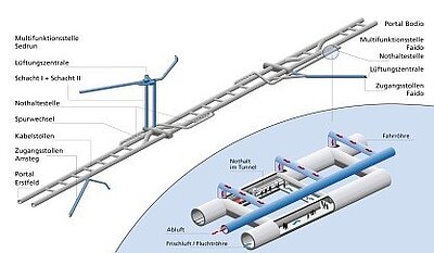 Amberg Engineering - Untertagbau - Spezialtiefbau - Tunnelbau - Ingenieurbau - Metro - Bahn - Strasse - Versorgungstunnel - Unterirdische Räume - Bauwerkserhaltung - Planung - Design - Statik - Projektmanagement - Geotechnik - BIM - Aerodynamik - Lüftung - Risiko Sicherheitsmanagement - Referenzen - Projekte - Gotthard Basistunnel - Brenner Basistunnel - Albula Tunnel - Metro Bukarest - Flughafen Montreal - Chip Fabrik - Versuchsstollen - Hochgeschwindigkeitszug - Versorgungseinrichtungen - Nuklearer Abfall - Amberg Engineering - Schweiz - Management Team - Marktverantwortliche - Nachhaltigkeit - Fachverbände - Karriere - Jobs - News - Events - Company Engineering - Underground construction - Specialist deep construction - Tunneling - Civil engineering - Metro - Railway - Road - Utility tunnel - Subterranean spaces - Structural maintenance - Planning - Design - Statics - Project management - Geotechnics - BIM - Aerodynamics - Ventilation - Risk & Safety Management - References - Projects - Gotthard Base Tunnel - Brenner Base Tunnel - Albula Tunnel - Bucharest Metro - Montreal Airport - Underground chip factory - Test gallery - High-speed train - Utility facilities - Nuclear waste - Amberg Engineering - Switzerland - Management Team - Market Managers - Sustainability - Associations - Careers - Jobs - News - Events